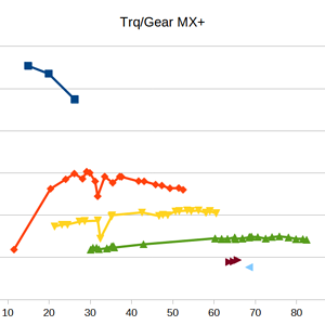 MX+ T vs MPH.png