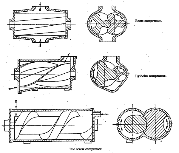 Lysholm-3-styles.gif