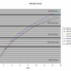 Velocity Curves.jpg