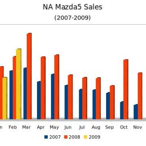 mazda5-sales.jpg
