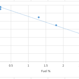 Fuel Dilution Trendline.PNG