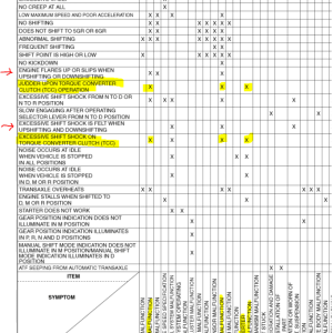 Mazda Transmission GW6A-EL and GW6AX-EL Quick Diagnosis Chart.PNG