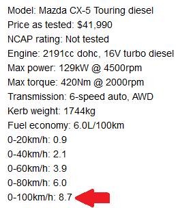 Mazda Cx 5 Vs Bmw X3 Testdrive Showdown Mazdas247