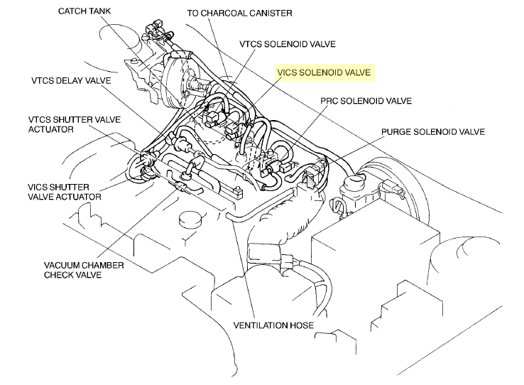 Vics Solenoid Broken What Does That Mean Page 2 Mazdas247