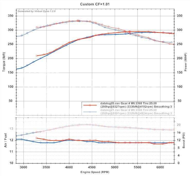 vdyno%201st%20revision_zpsnreesbb4.jpg