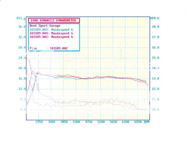 Dyno3_20_2009B.jpg