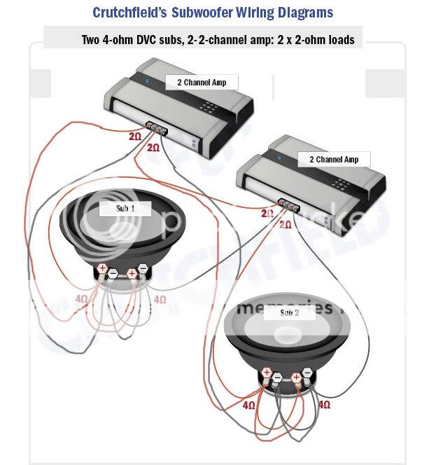 Two 4 Ohm Svc Subwoofer Wiring Diagram from www.mazdas247.com