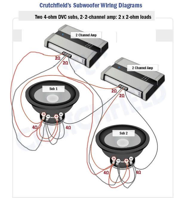 Two 4 Ohm Svc Subwoofer Wiring Diagram from www.mazdas247.com