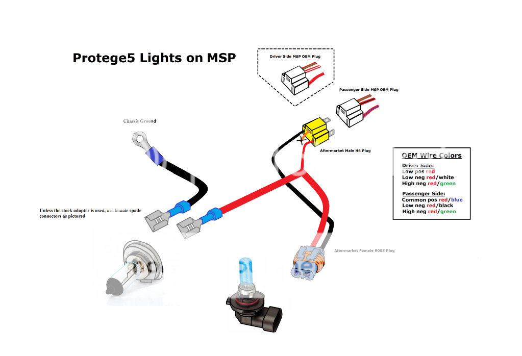 Protege5LightsonMSP.png