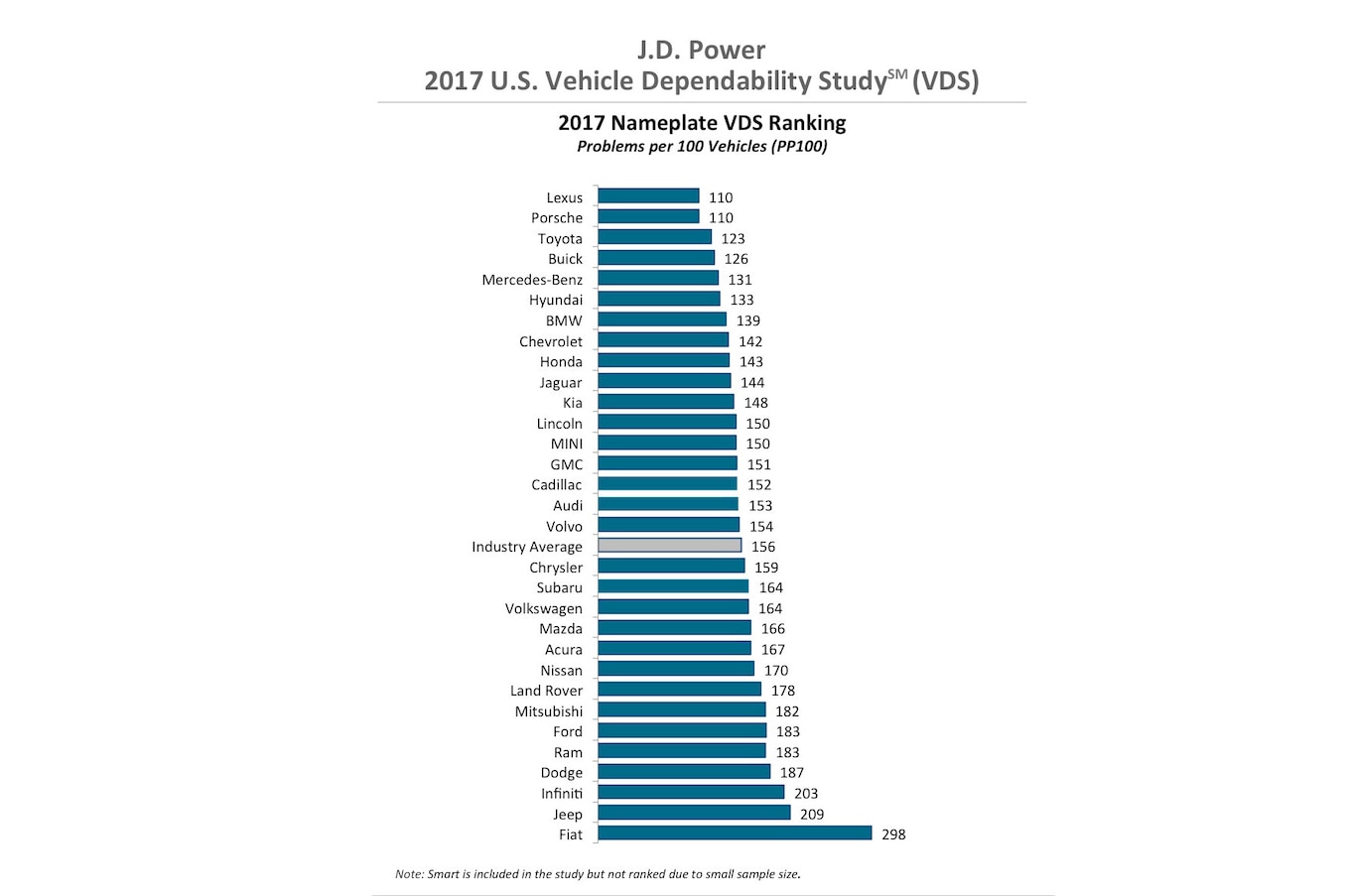 2017-jd-power-vds-chart-1.jpg