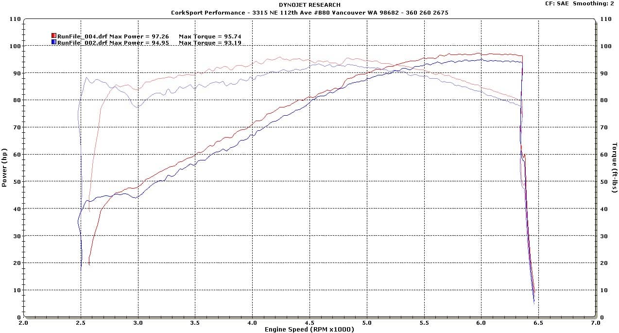 Mazda2 stock vs Intake.jpg