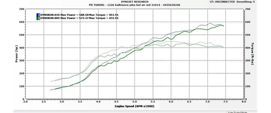 MS3-Throttle-Body-Dyno.png