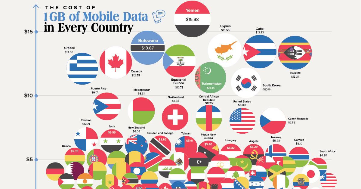 www.visualcapitalist.com